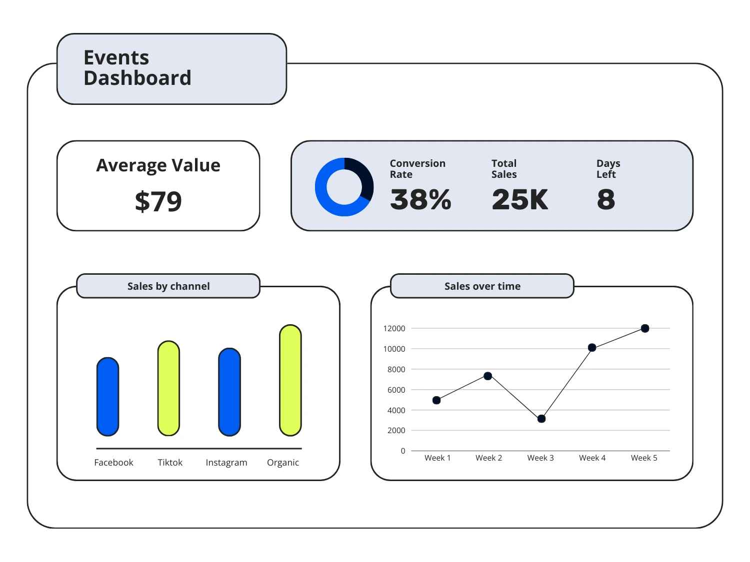 Events Software feature  - Track Sales in Real-Time"