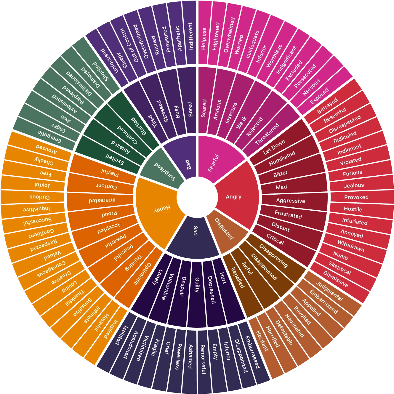 Color wheel illustrating psychological effects of different colors in venue design