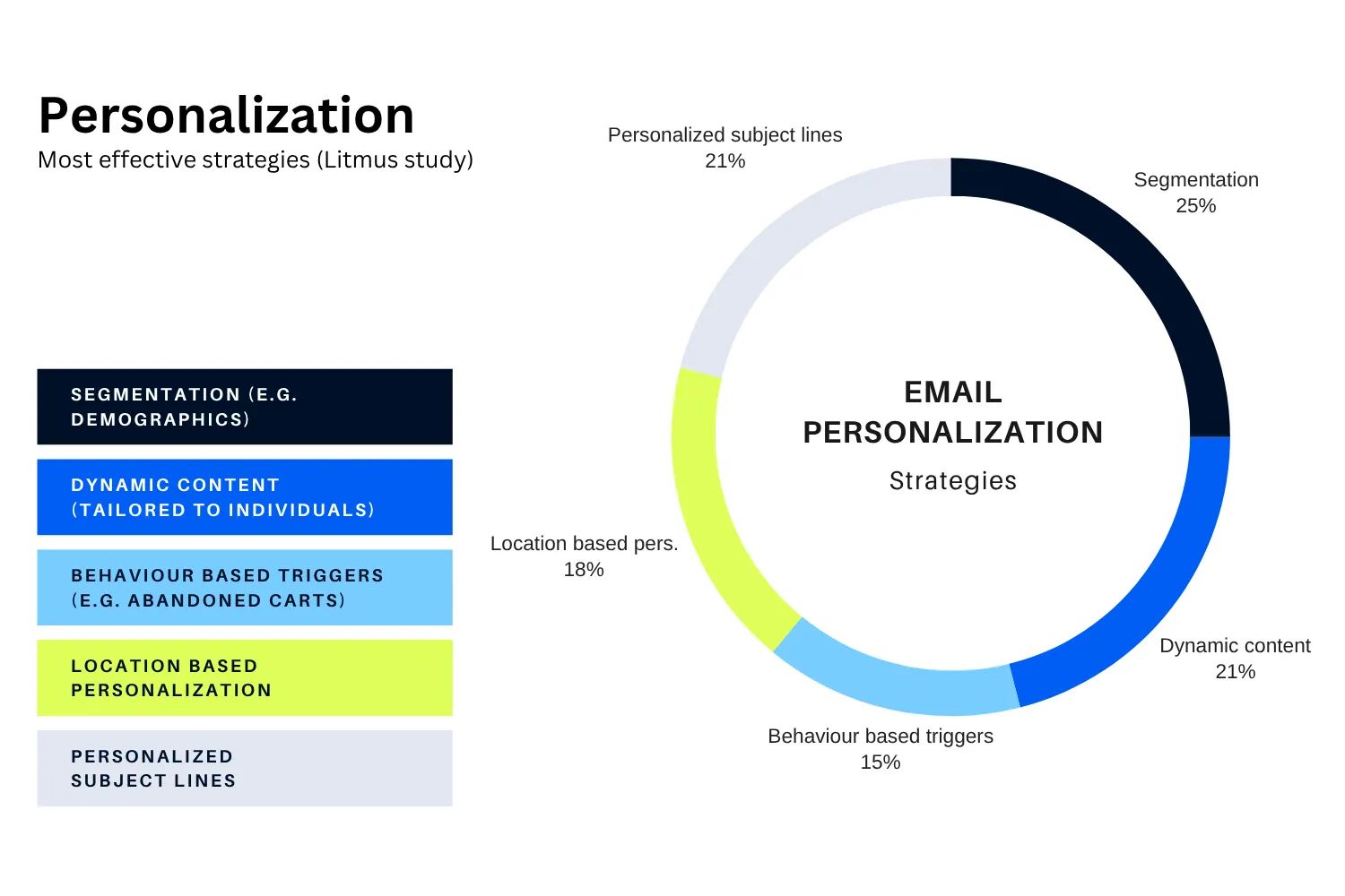 Annotated anatomy of a high‑converting event invitation email showing the 5Ws above the fold, one primary CTA, and mobile‑friendly design.