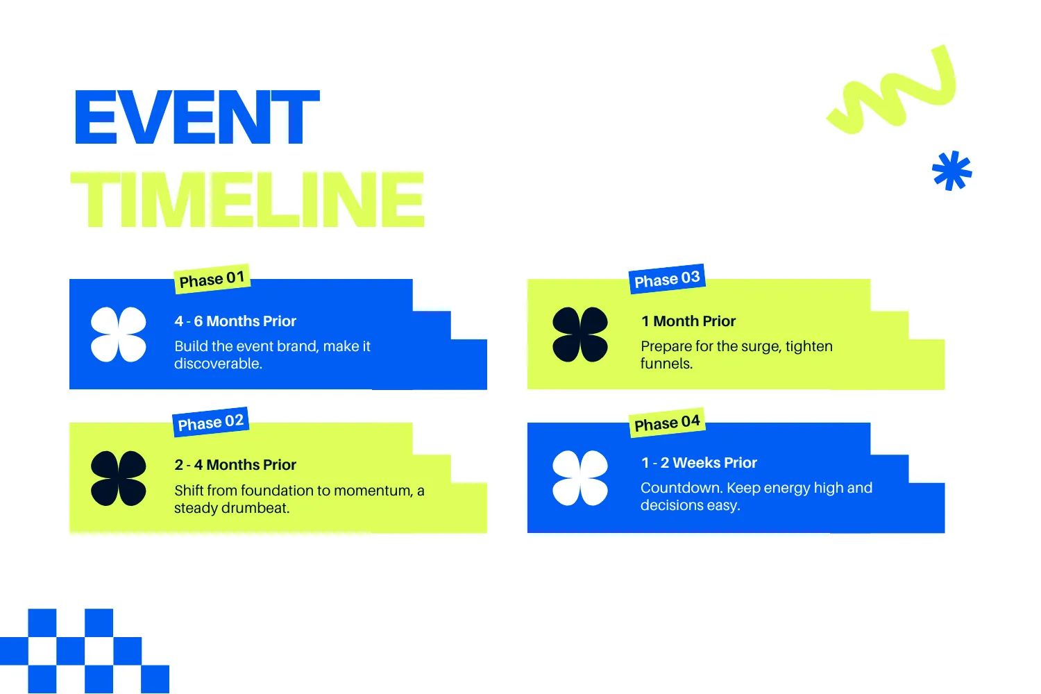 Preview of Event timeline showing key milestones 6+ months before an event, including goals, budget, venue, and positioning.