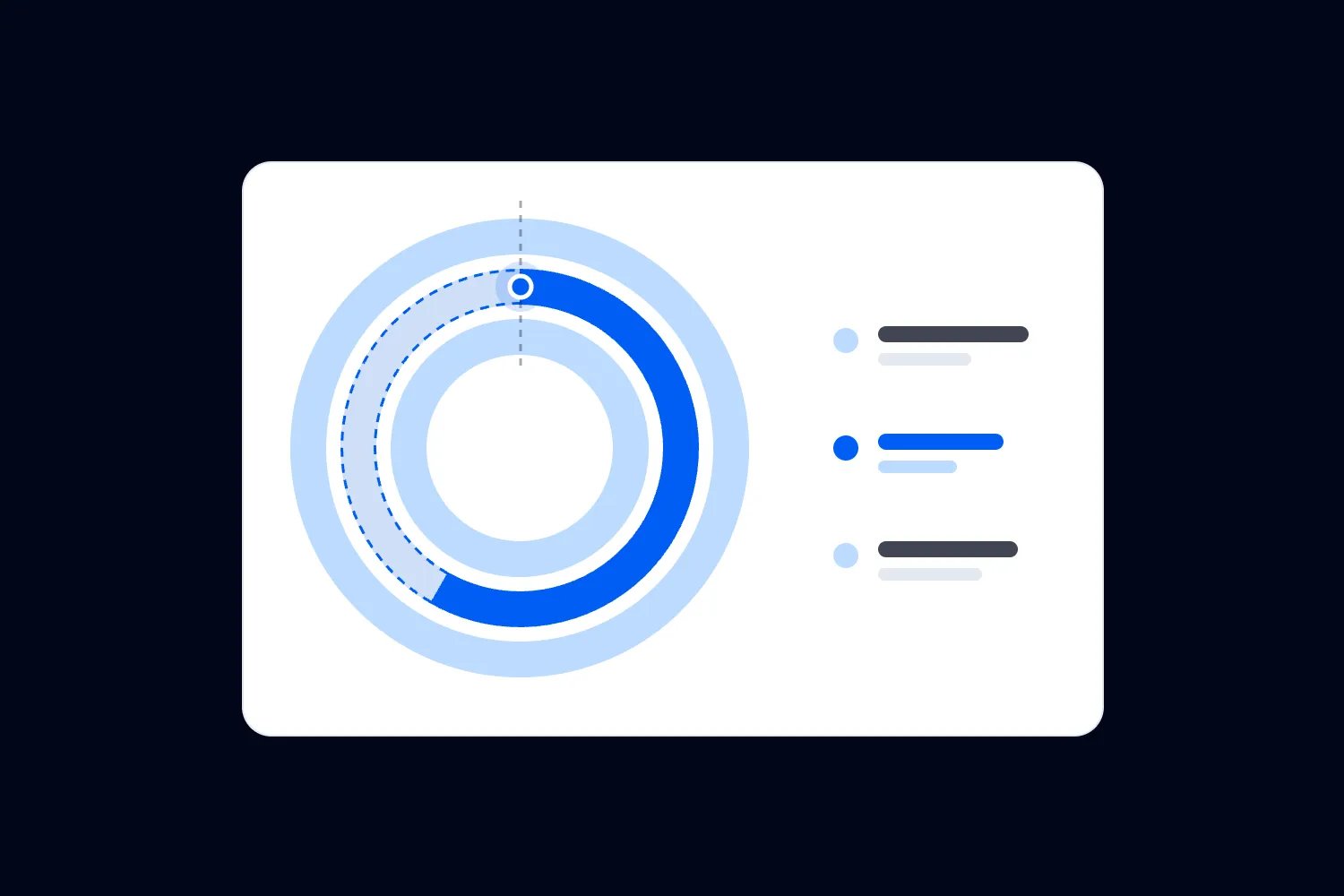 Event KPIs and Metrics: How to Measure Performance Before, During, and After
