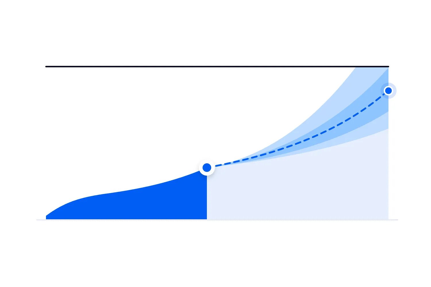How to forecast ticket sales using a sales curve