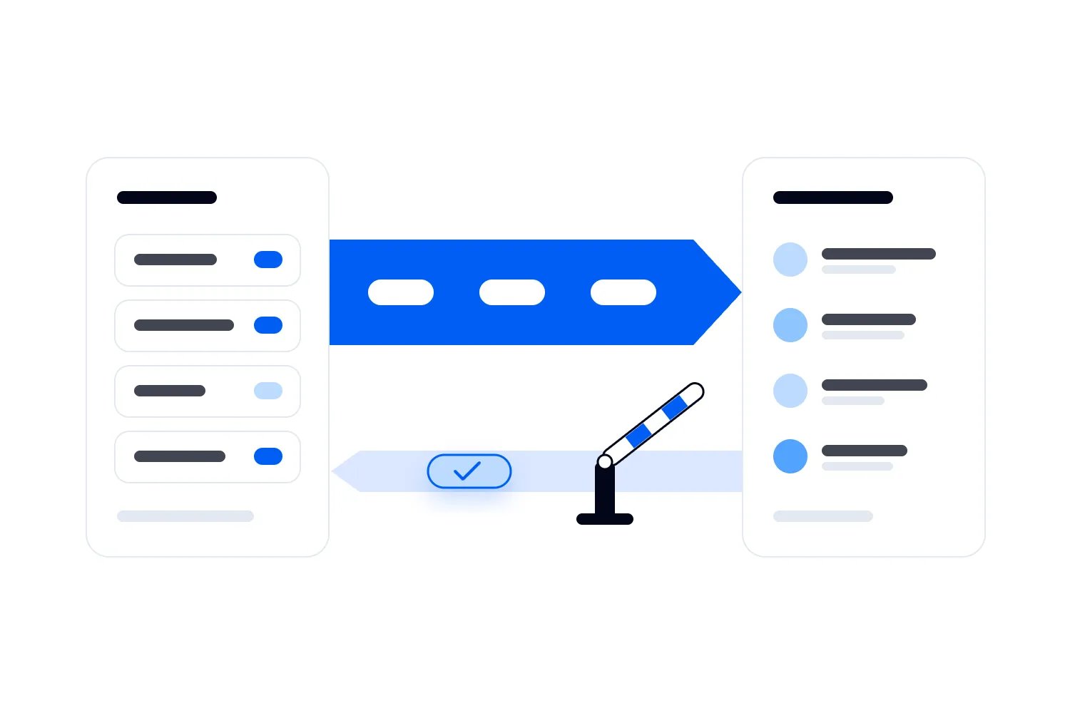 One-way or two-way event integrations: which do you need?