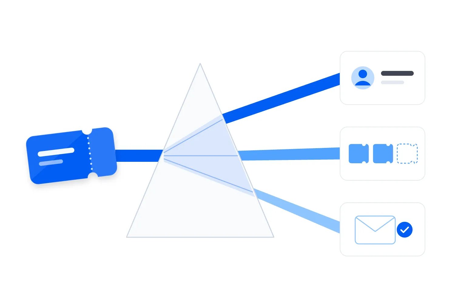 Featured image for How should ticketing, your CRM and email tools share data? article