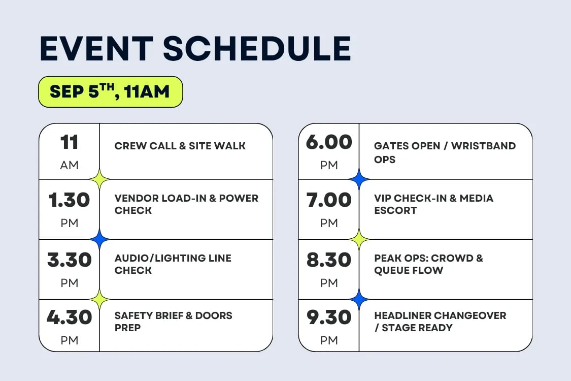 A color-coded run-of-show with roles, cues, and contingency notes visible on a shared dashboard.