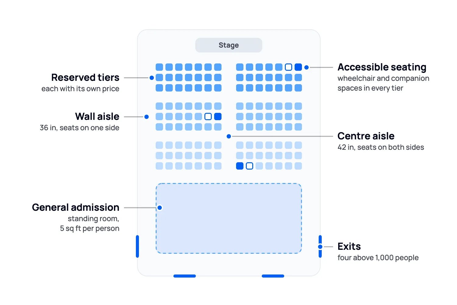 Annotated floor plan of a large event showing reserved seating tiers, general admission standing, aisle widths, exits and dispersed accessible seating
