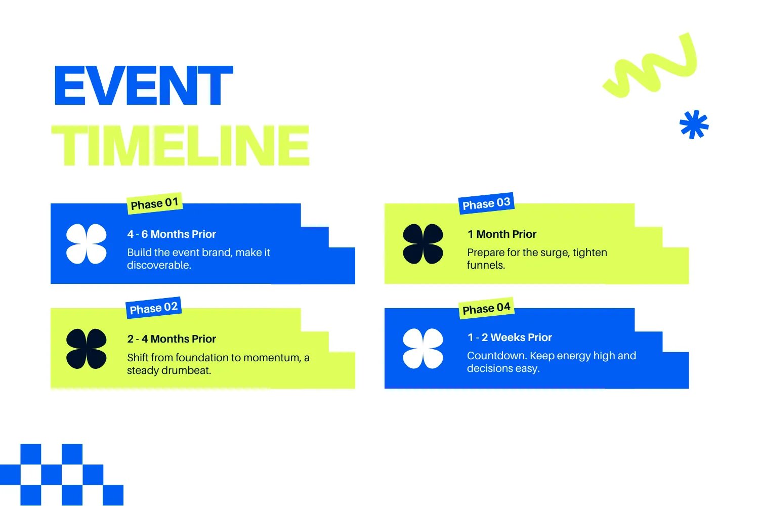 Preview of Event timeline showing key milestones 6+ months before an event, including goals, budget, venue, and positioning.