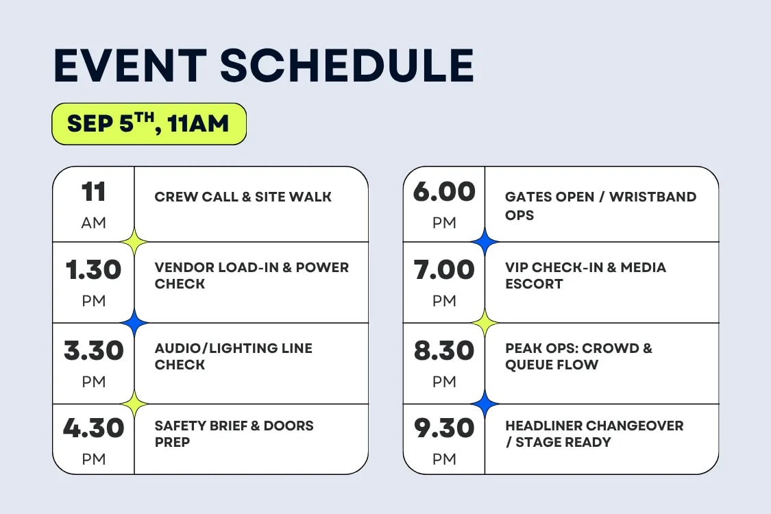 A color-coded run-of-show with roles, cues, and contingency notes visible on a shared dashboard.