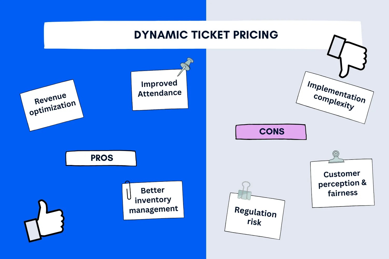 Illustration of dynamic ticket pricing showing pros and cons