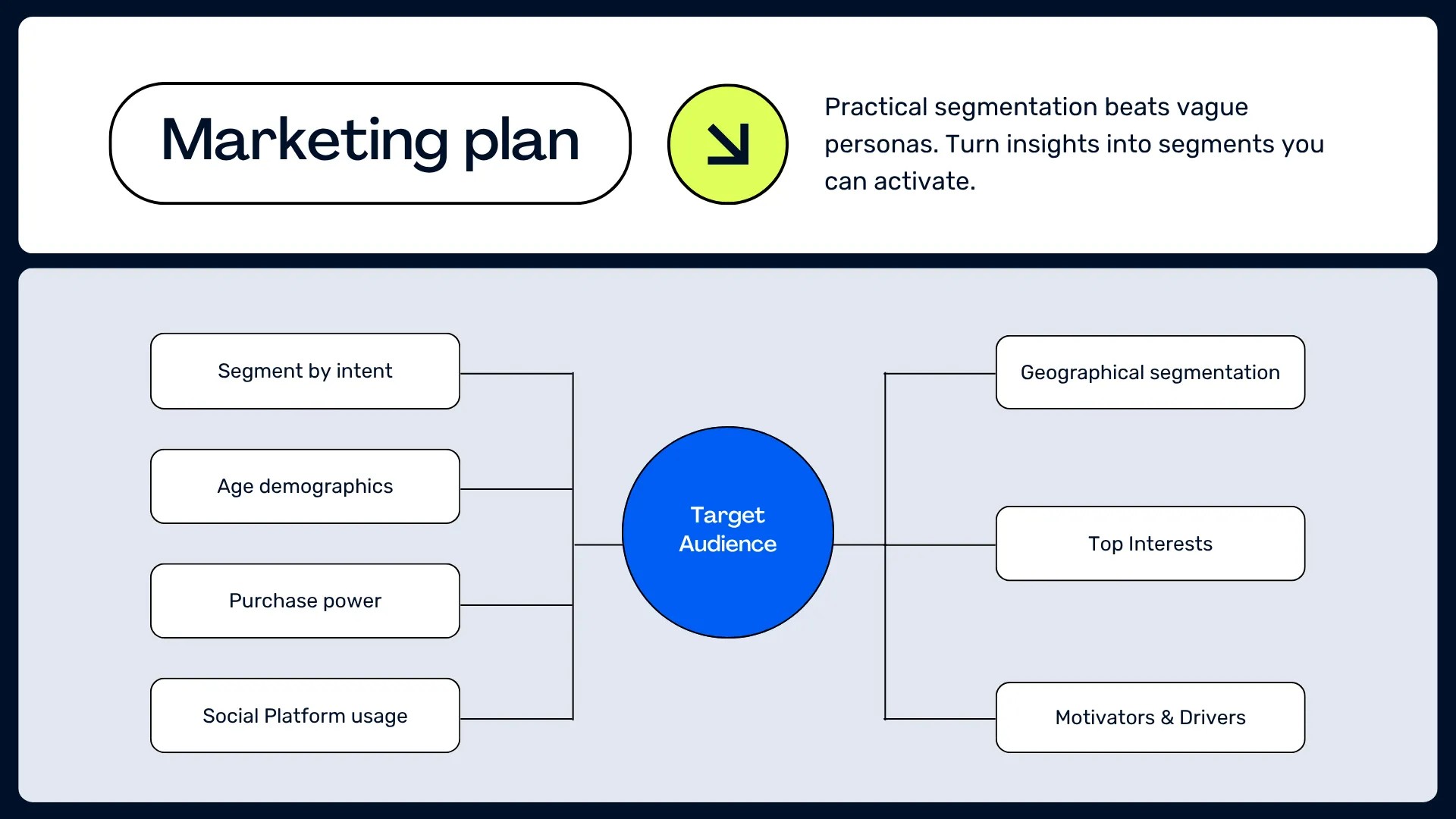 A diagram showing Audience segmentation methodology for event marketing