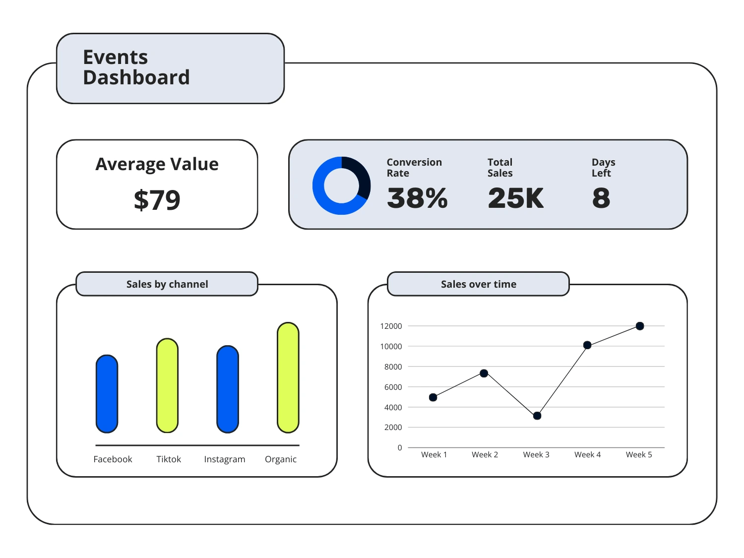 Events Software feature  - Track Sales in Real-Time"